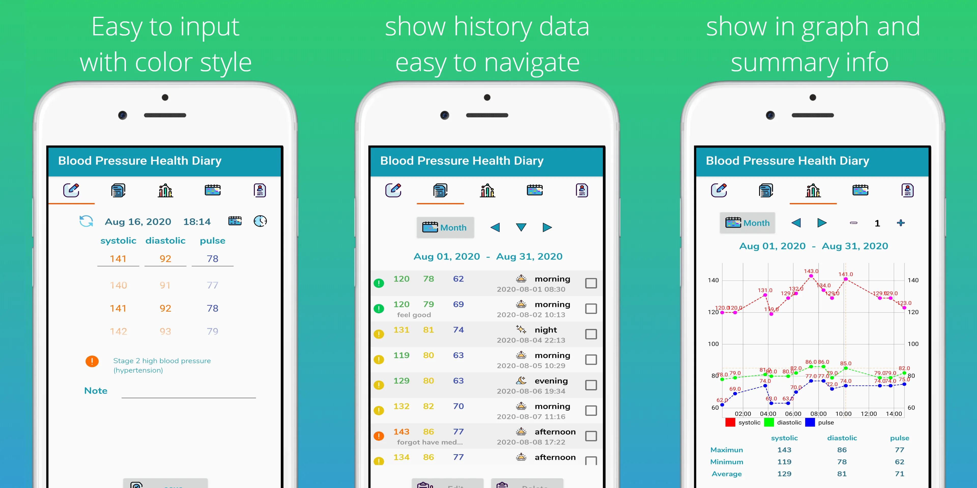 Blood Pressure Health Diary | Indus Appstore | Screenshot