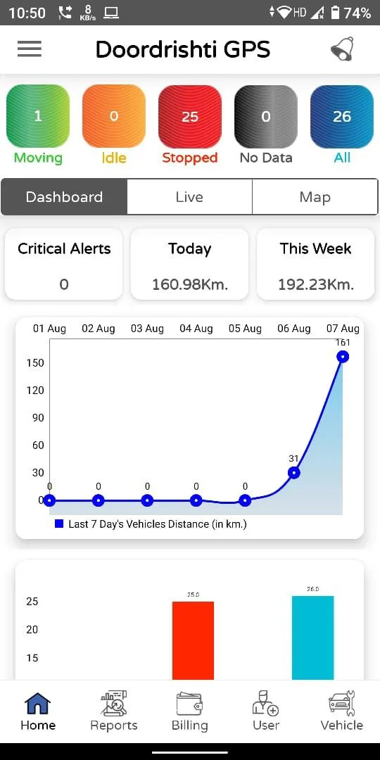 Doordrishti GPS | Indus Appstore | Screenshot