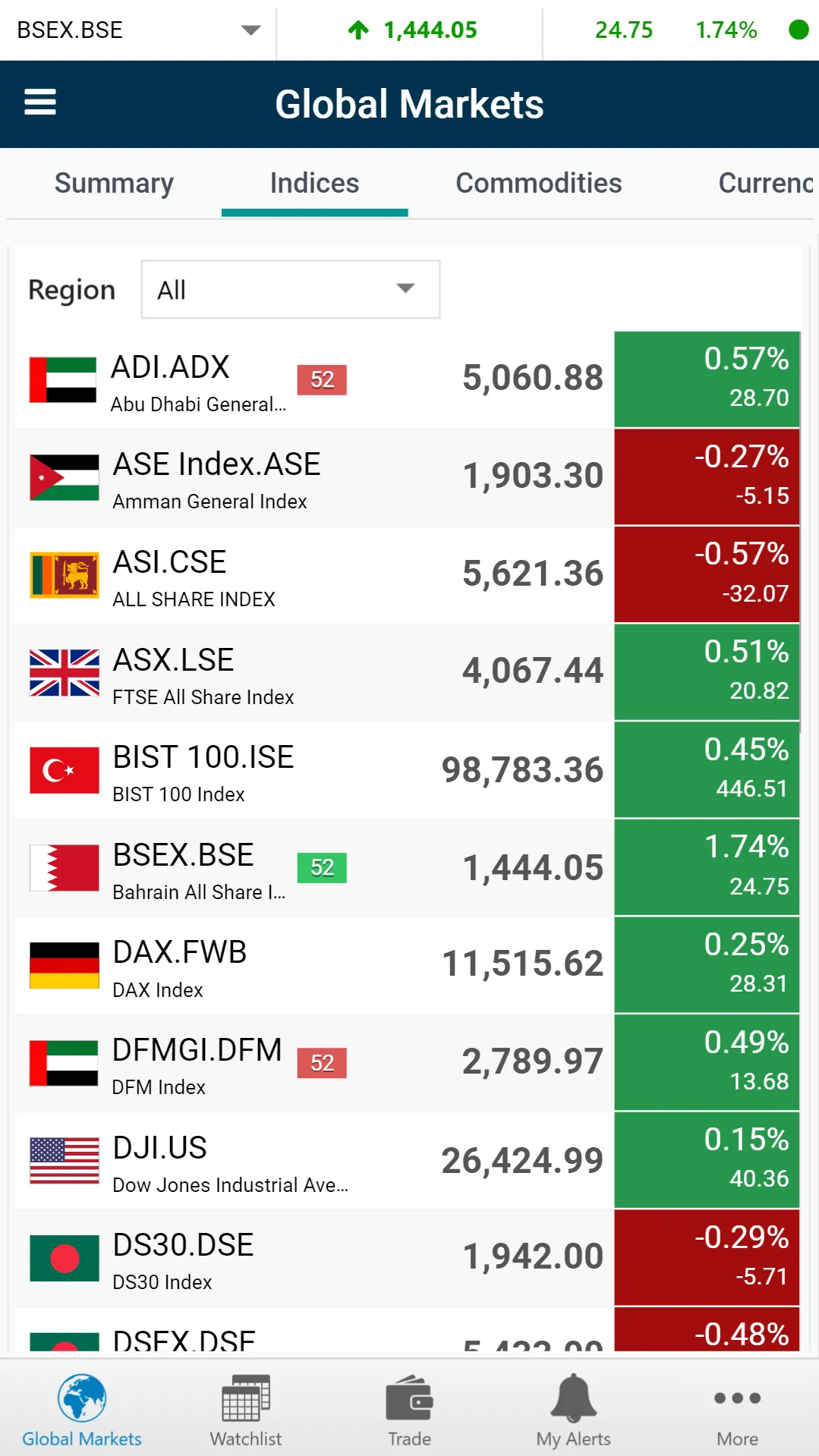 Al Ahlia Bahrain GTN | Indus Appstore | Screenshot