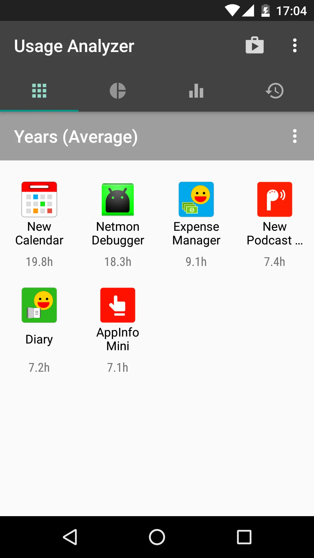 Usage Analyzer: apps usage | Indus Appstore | Screenshot