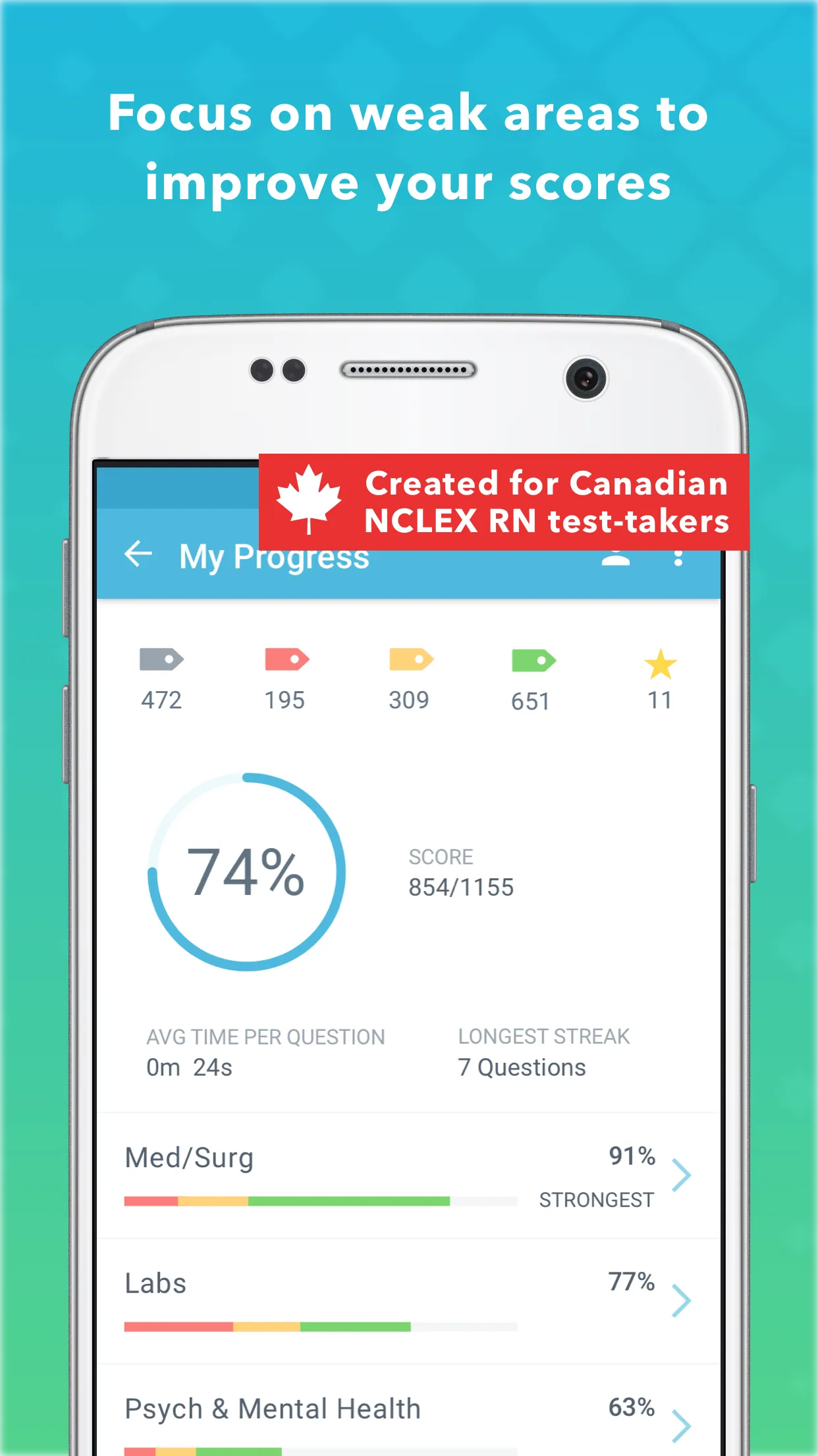 Canadian NCLEX RN Mastery | Indus Appstore | Screenshot