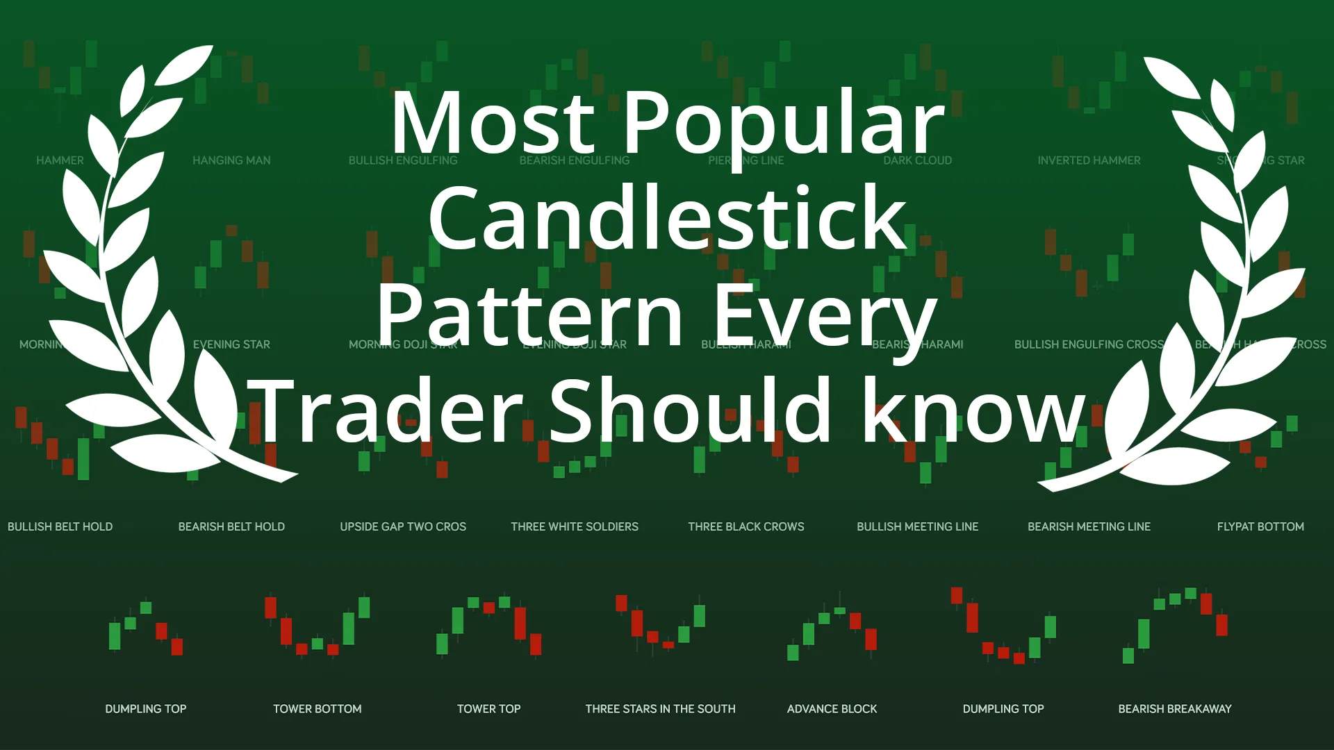 Japanese candlestick pattern | Indus Appstore | Screenshot