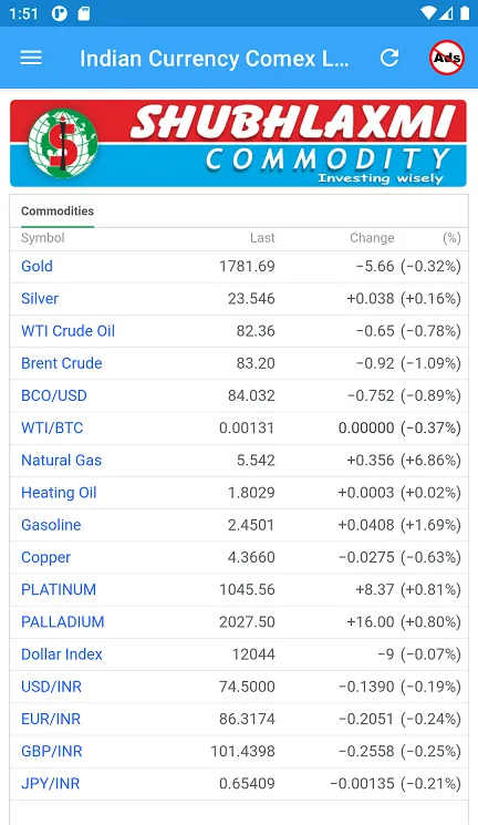 Indian Currency, Comex & LME | Indus Appstore | Screenshot