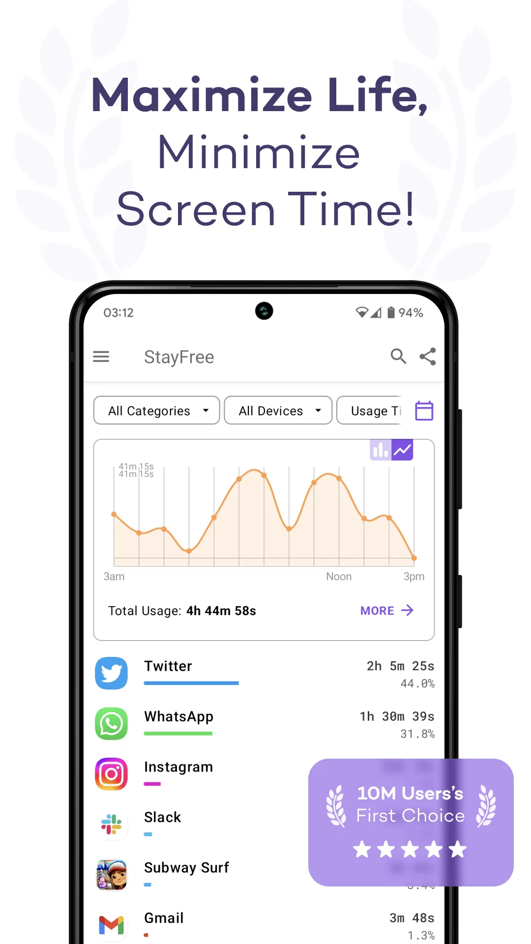 Screen Time - StayFree | Indus Appstore | Screenshot