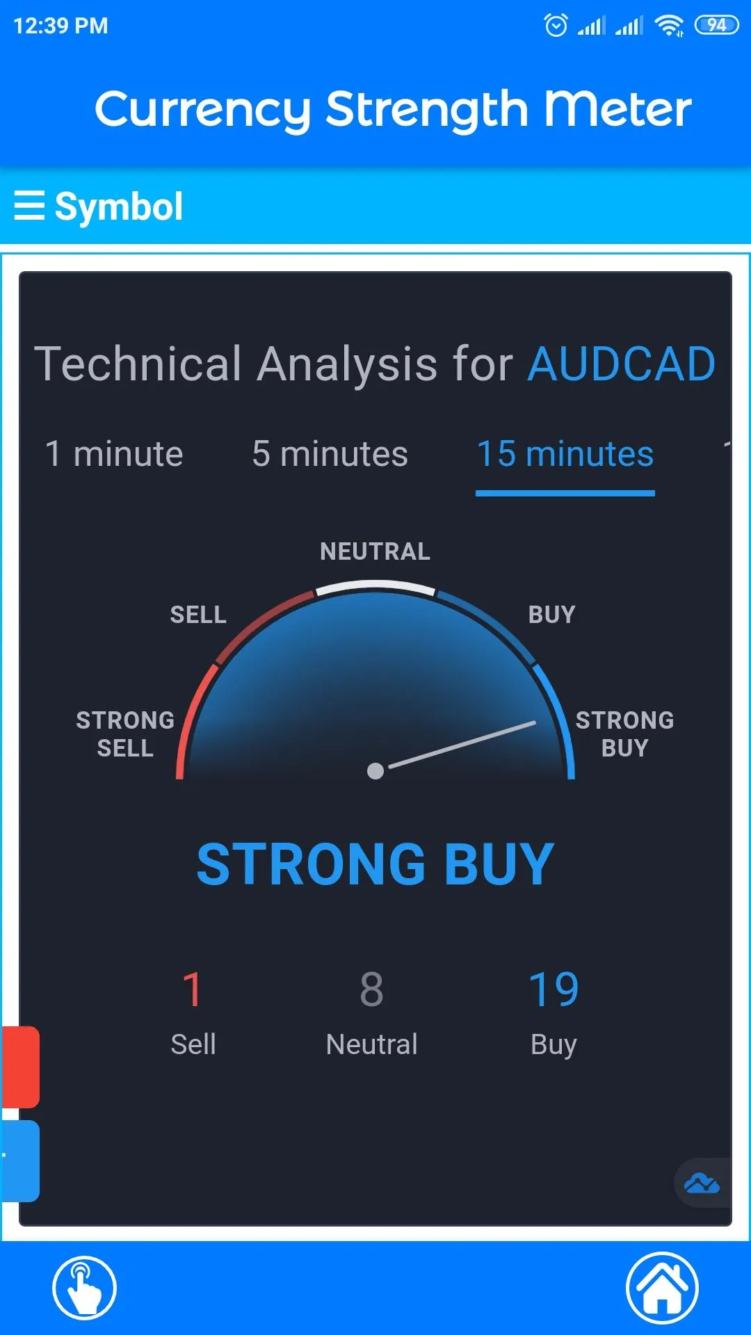 Currency Strength Meter | Indus Appstore | Screenshot