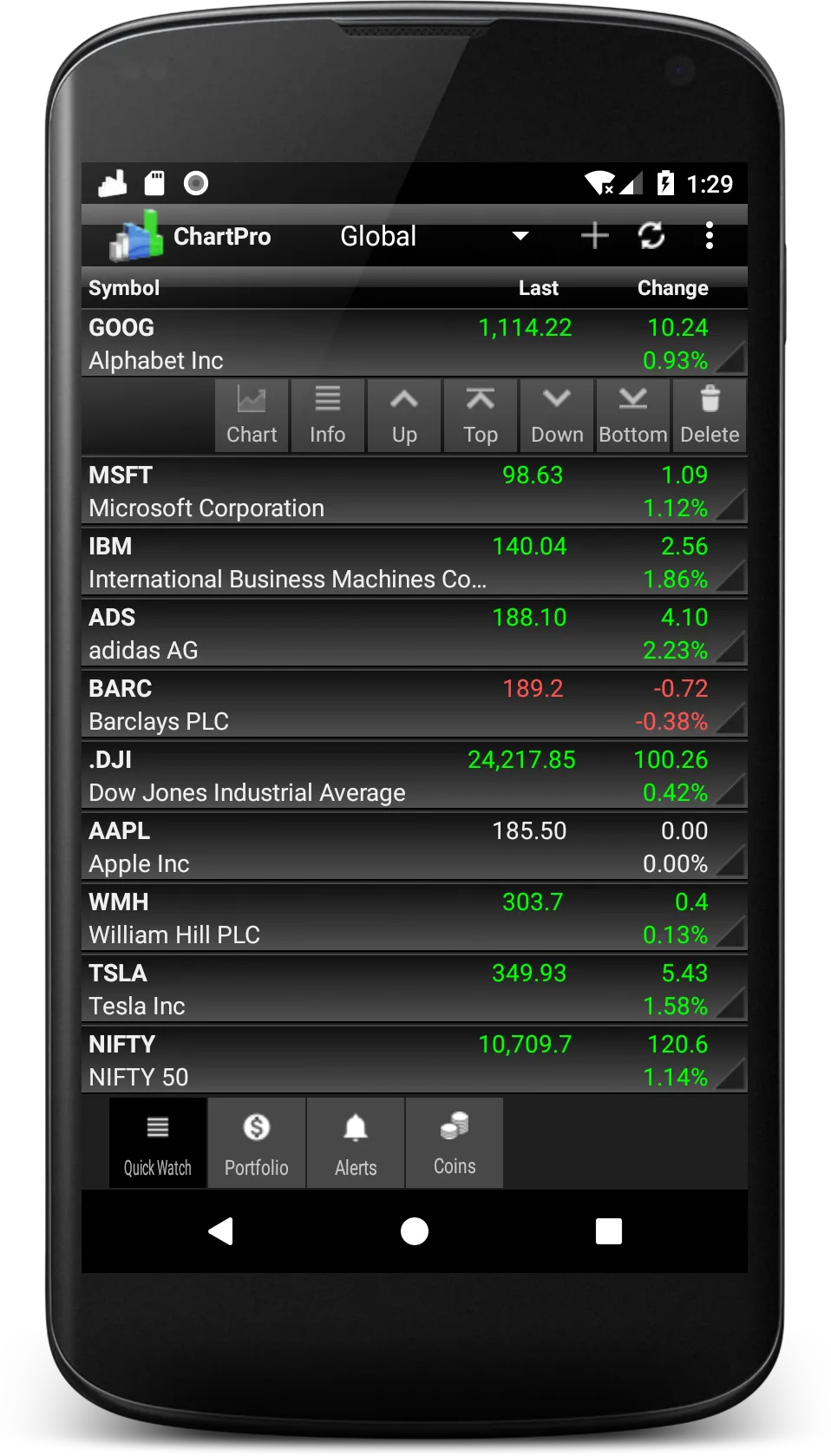 Professional Stock Chart | Indus Appstore | Screenshot