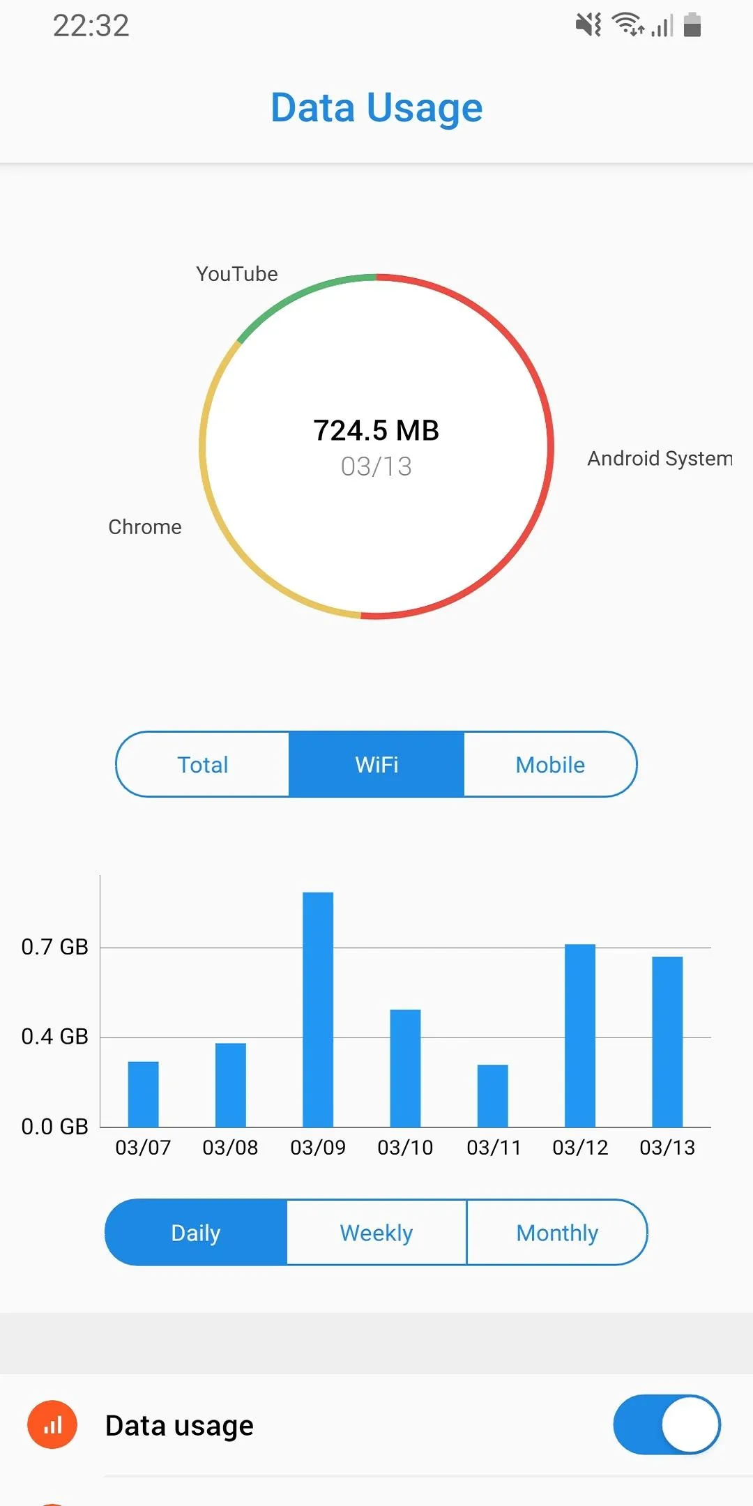 Data Usage - Data Manager | Indus Appstore | Screenshot