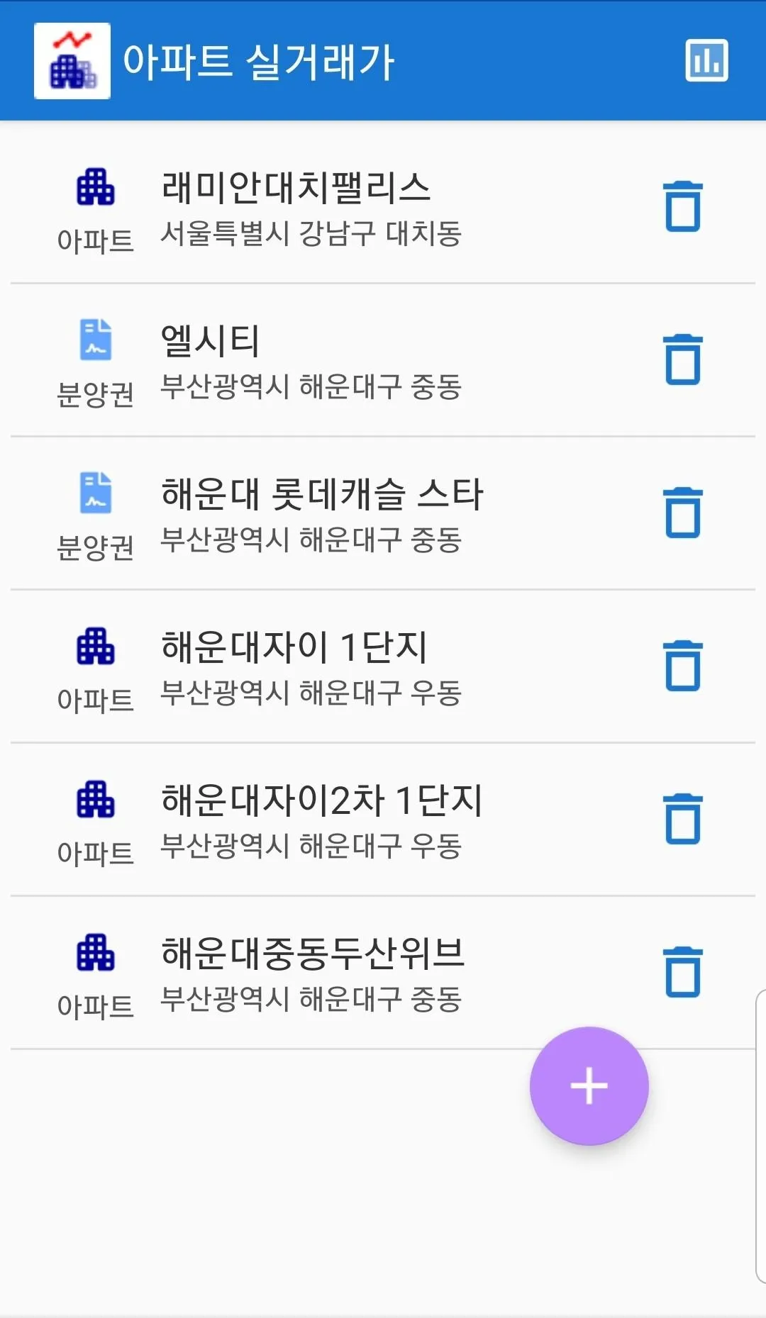 아파트 매매 실거래가 / 분양권 입주권 매매 실거래가 | Indus Appstore | Screenshot