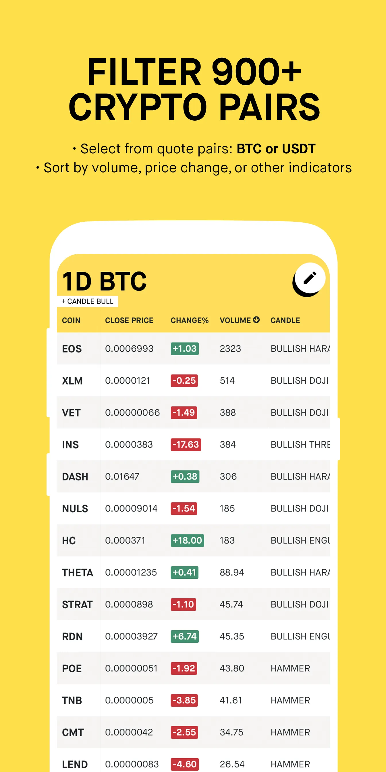 Moondrops Crypto Screener | Indus Appstore | Screenshot