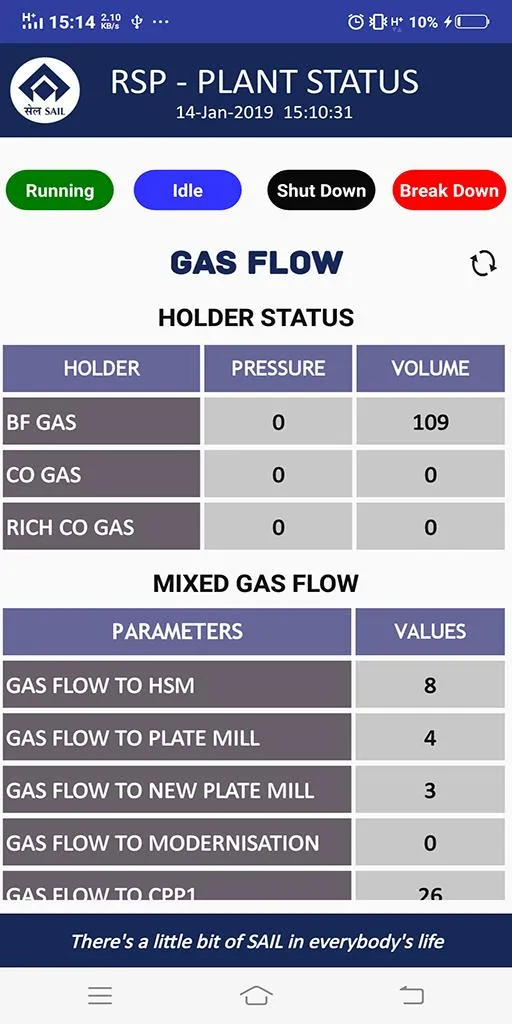 RSP PLANT STATUS | Indus Appstore | Screenshot