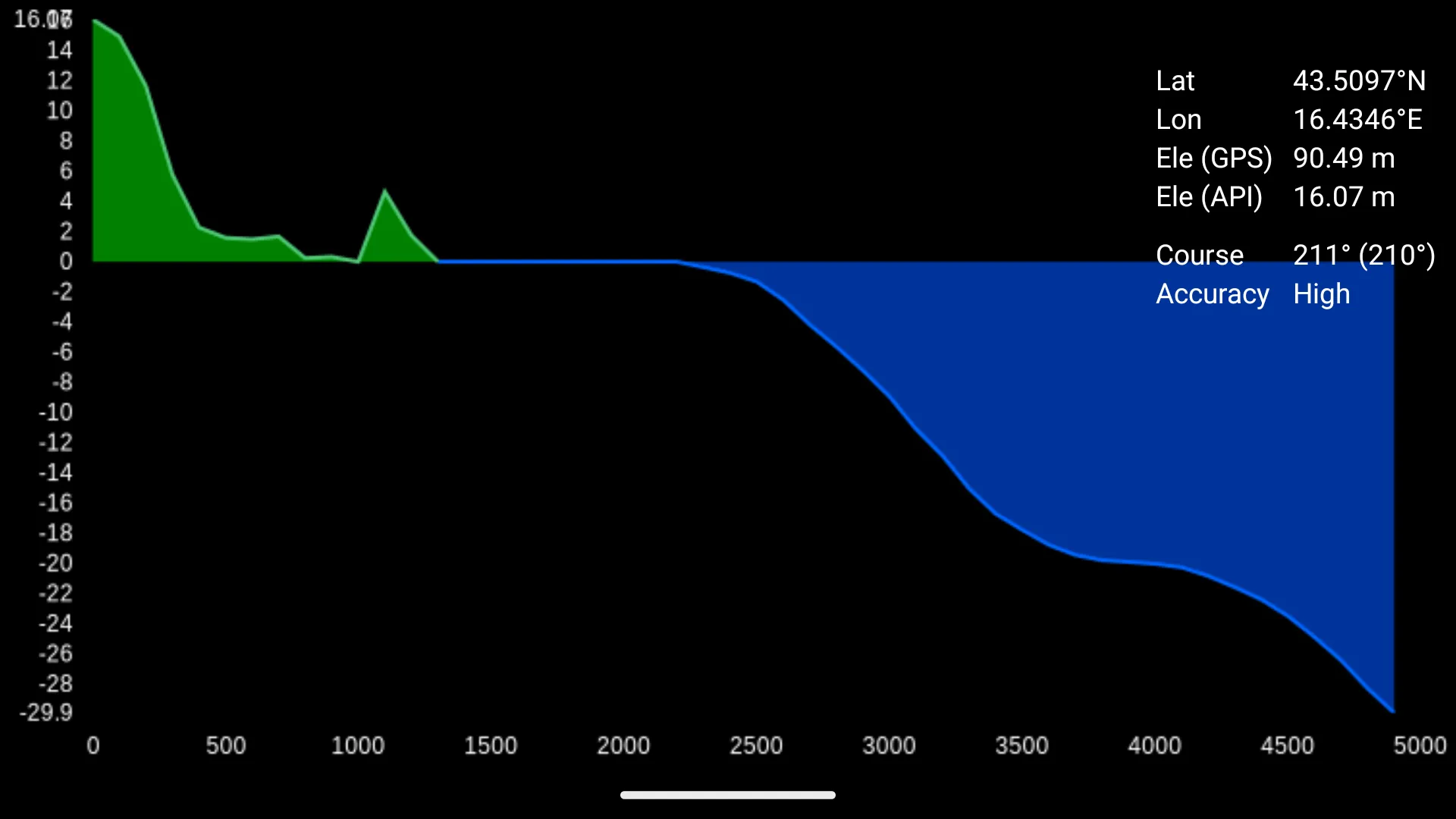 Elevation and Sea Depth | Indus Appstore | Screenshot