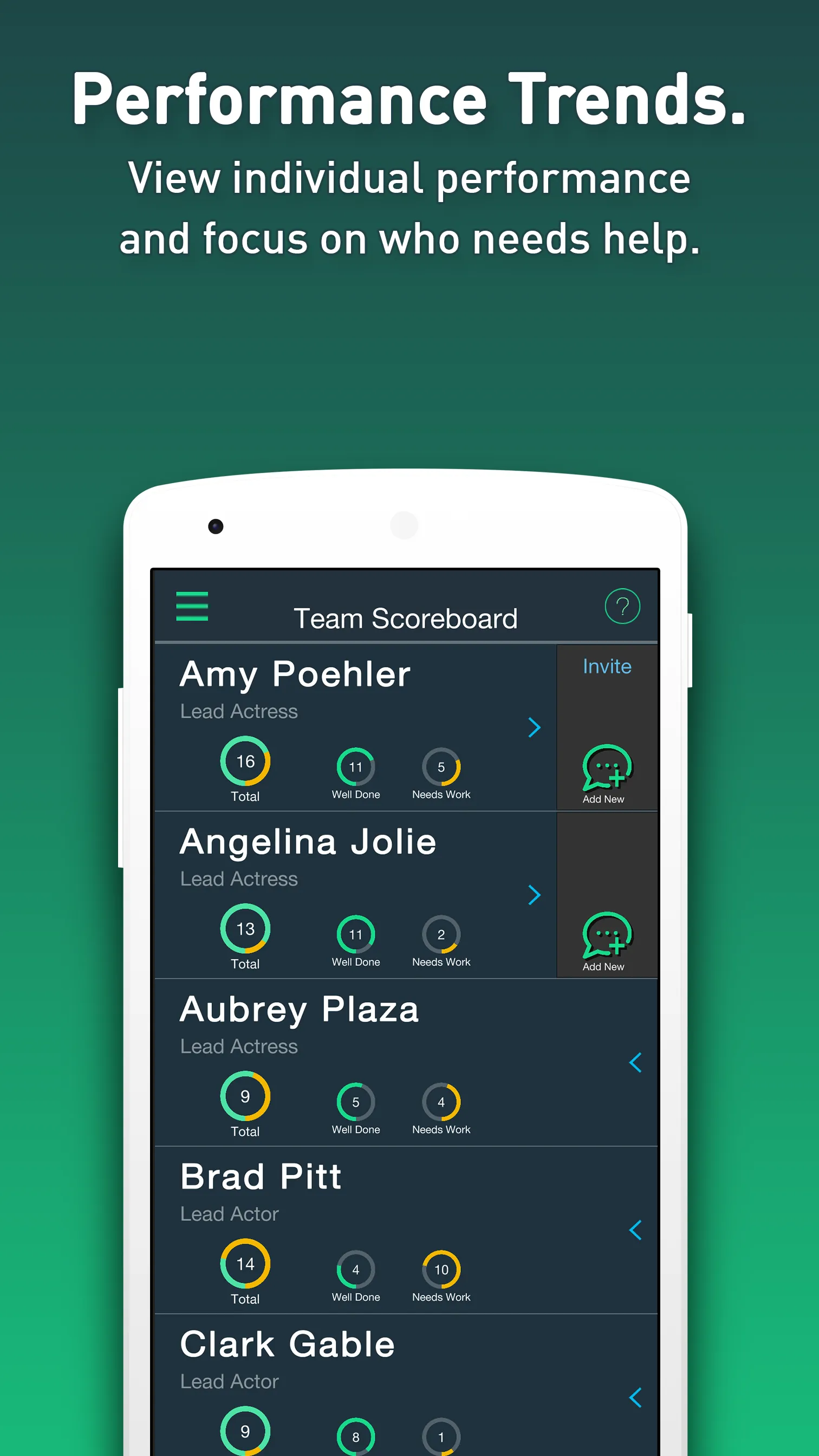 360 Feedback: Employee Coachin | Indus Appstore | Screenshot