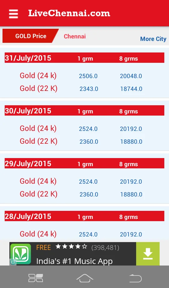 Live Chennai Gold rate / price | Indus Appstore | Screenshot