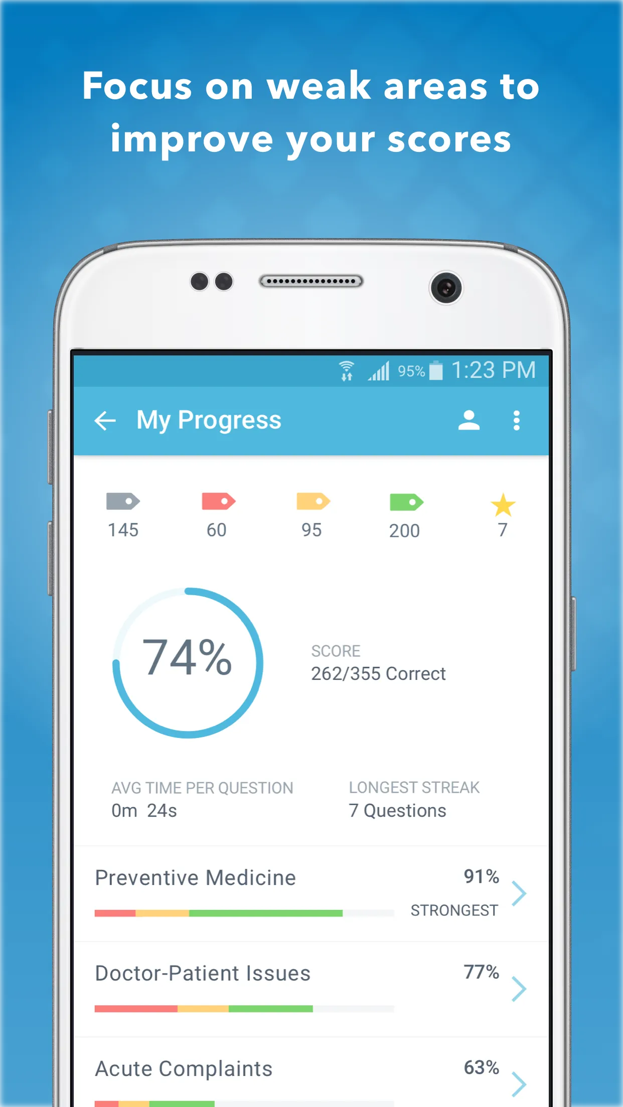 Family Medicine PreTest: USMLE | Indus Appstore | Screenshot