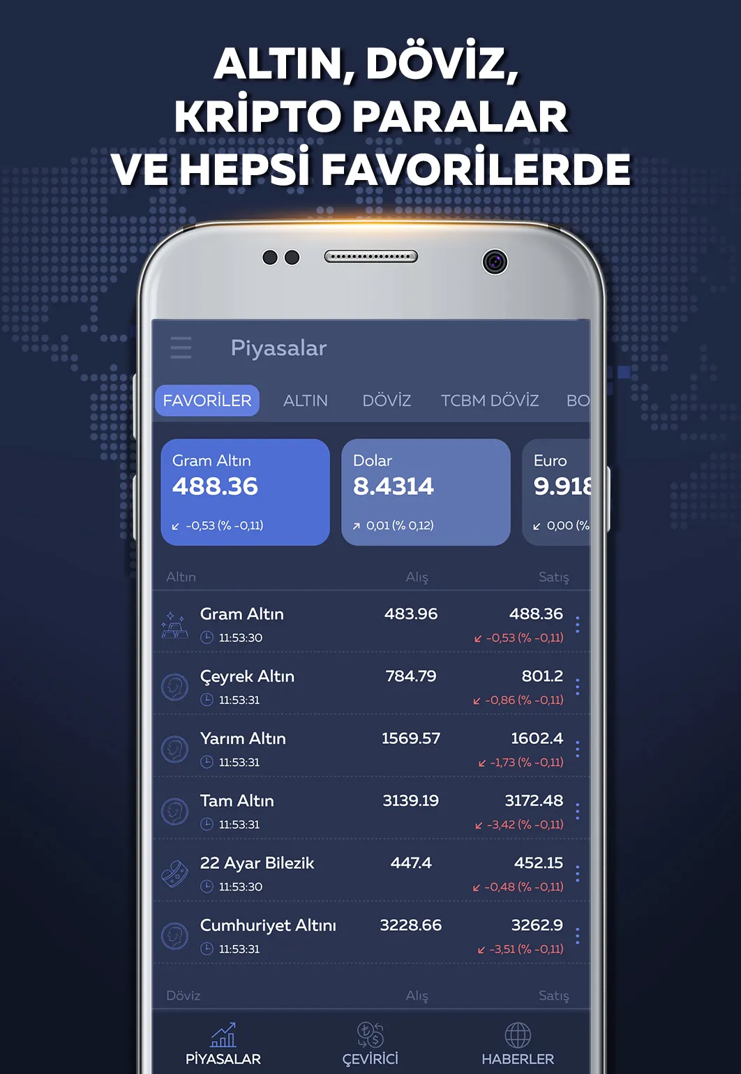 Altın Fiyatları Online Güncel | Indus Appstore | Screenshot