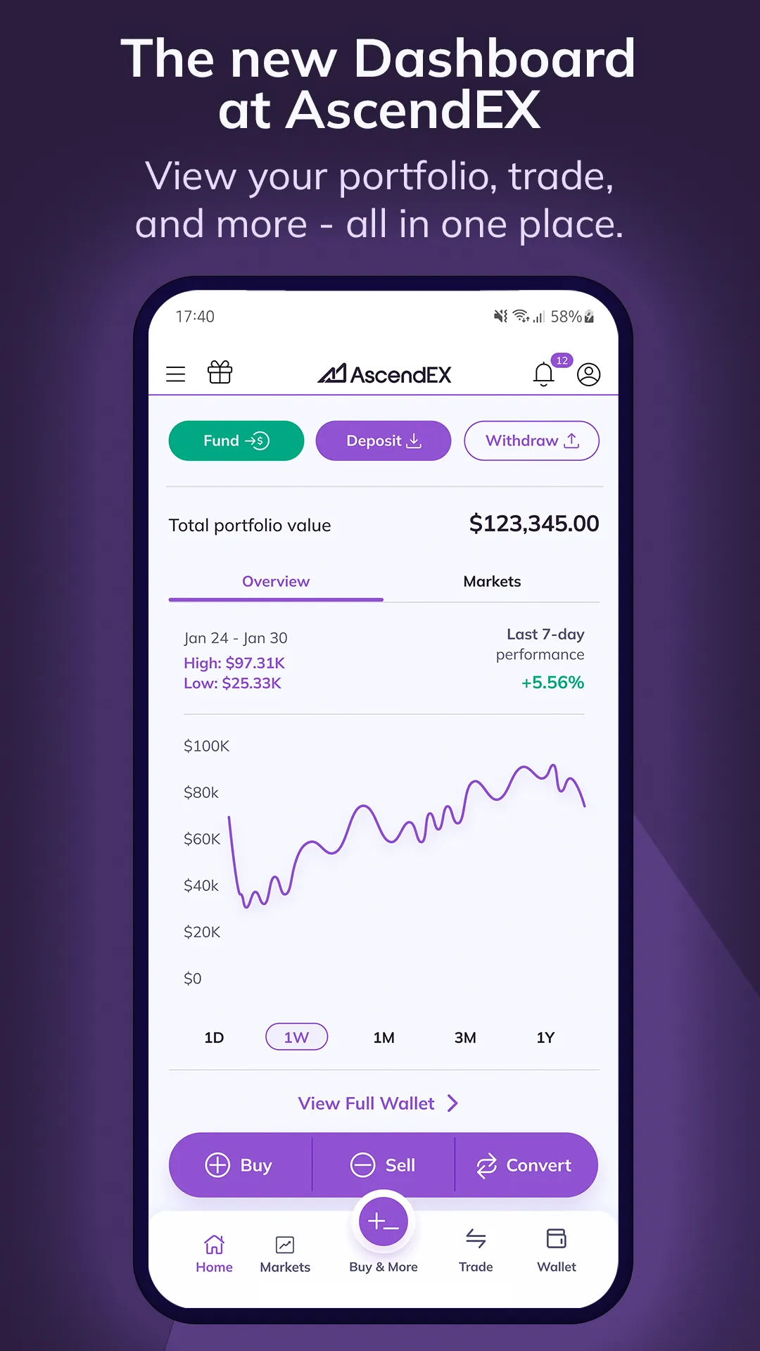 AscendEX: Buy & Sell Crypto | Indus Appstore | Screenshot