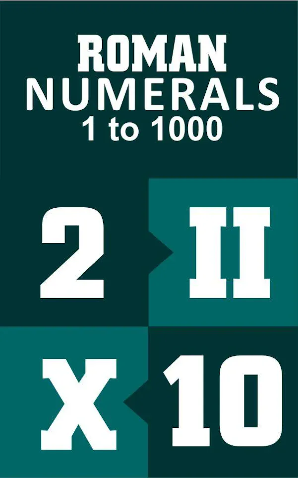 Roman Numerals 1 to 1000 | Indus Appstore | Screenshot