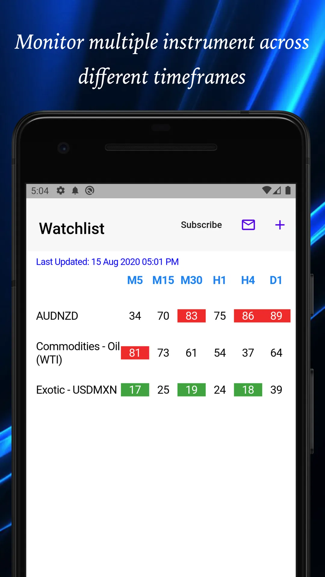 Easy RSI (14) | Indus Appstore | Screenshot