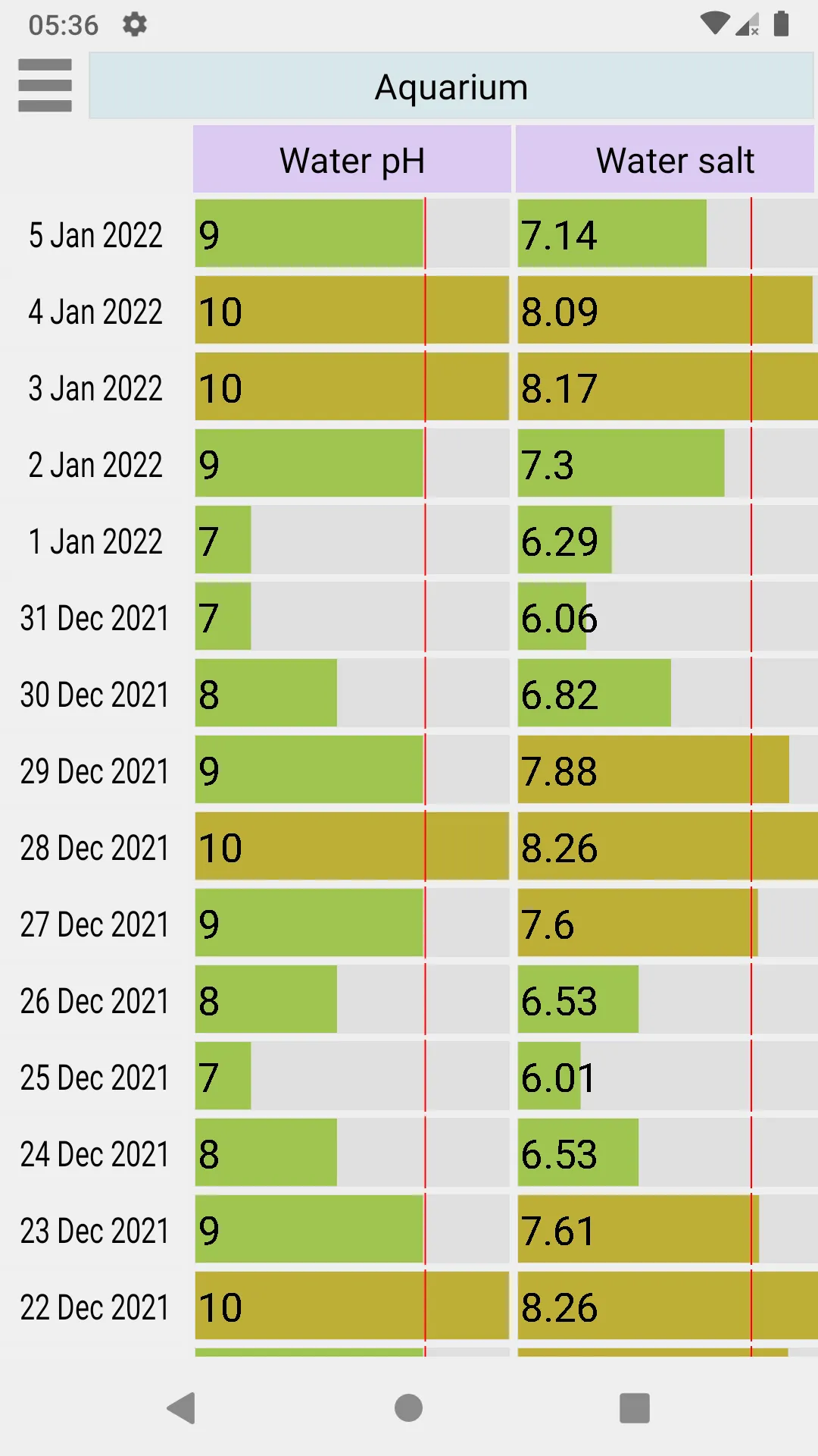 Measurement Diary | Indus Appstore | Screenshot