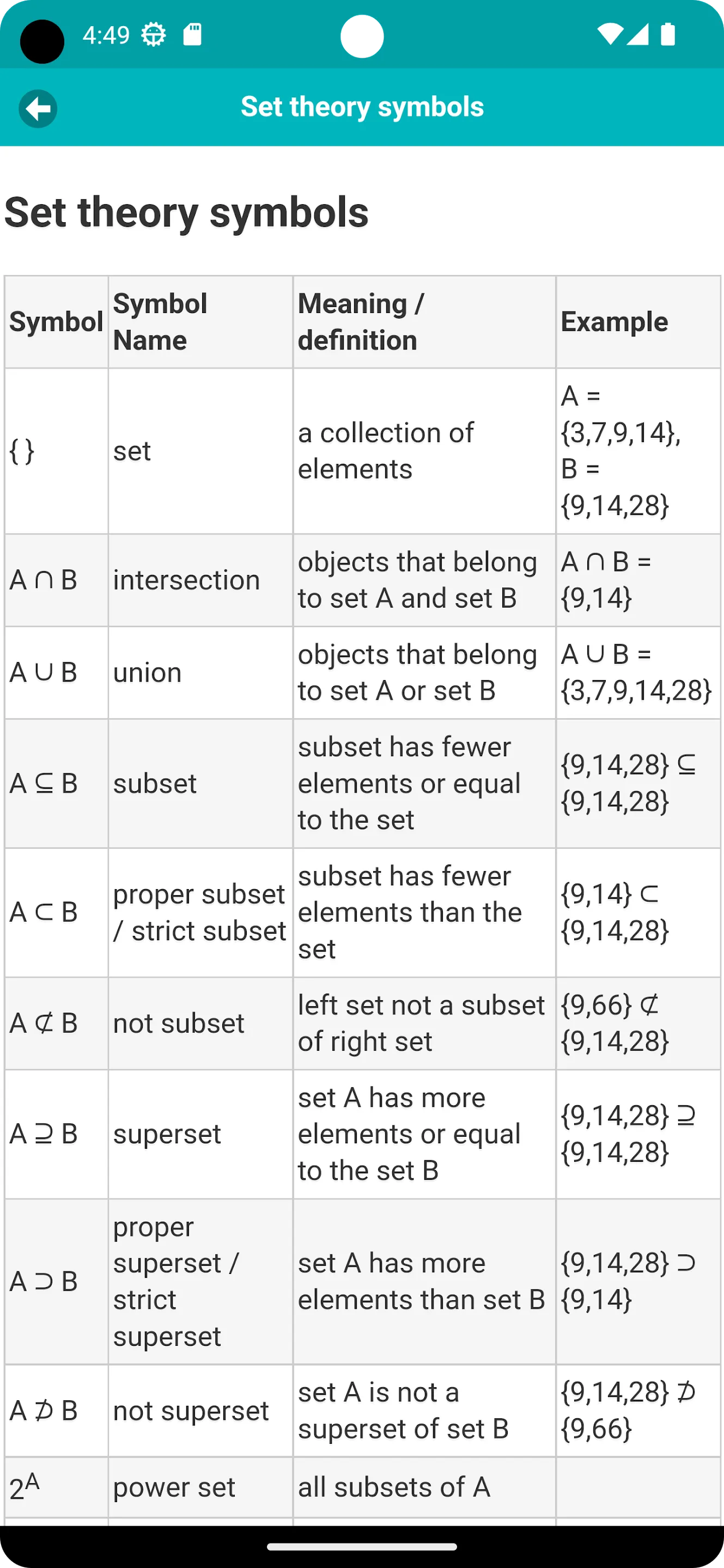 Mathematical Symbols | Indus Appstore | Screenshot