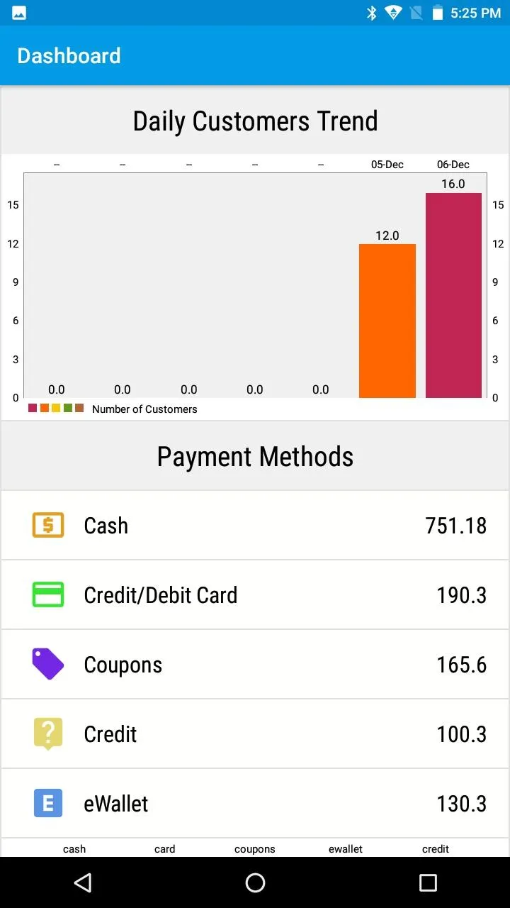 NGX POS Dashboard | Indus Appstore | Screenshot