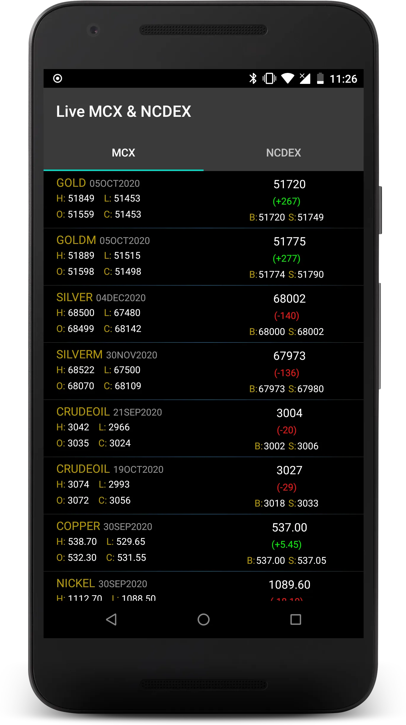 Live MCX & NCDEX | Indus Appstore | Screenshot