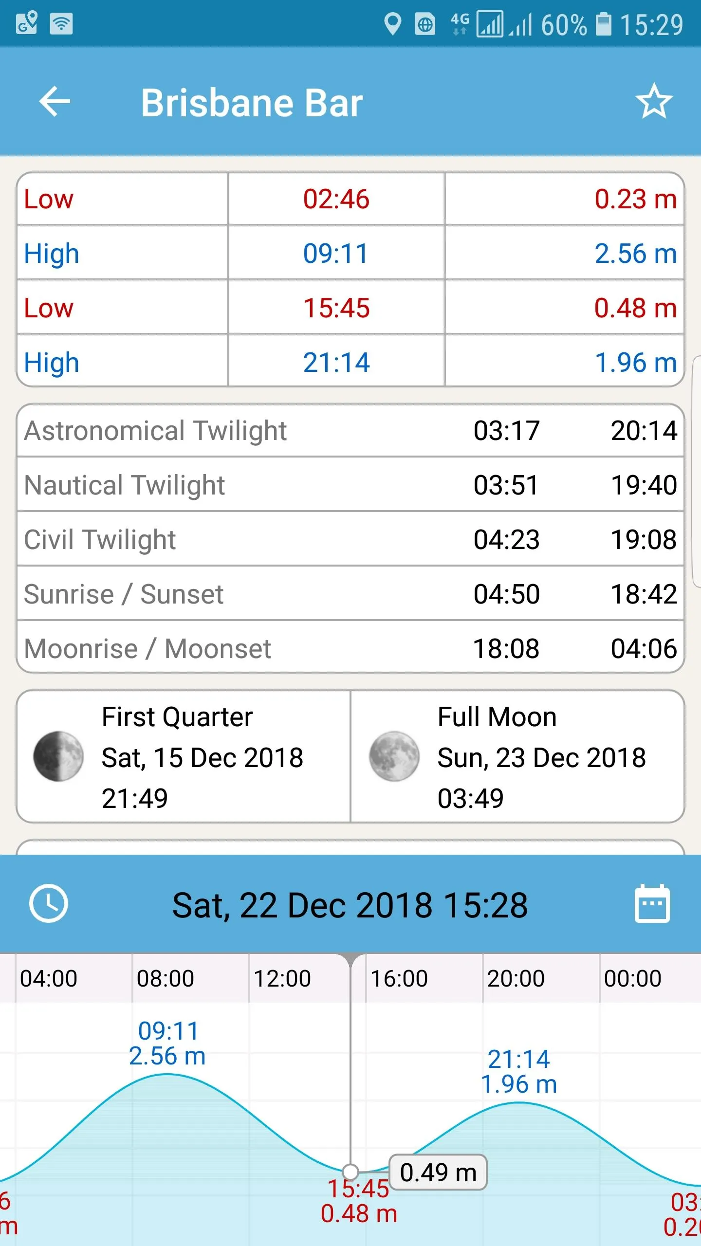 Tide Times Australia | Indus Appstore | Screenshot