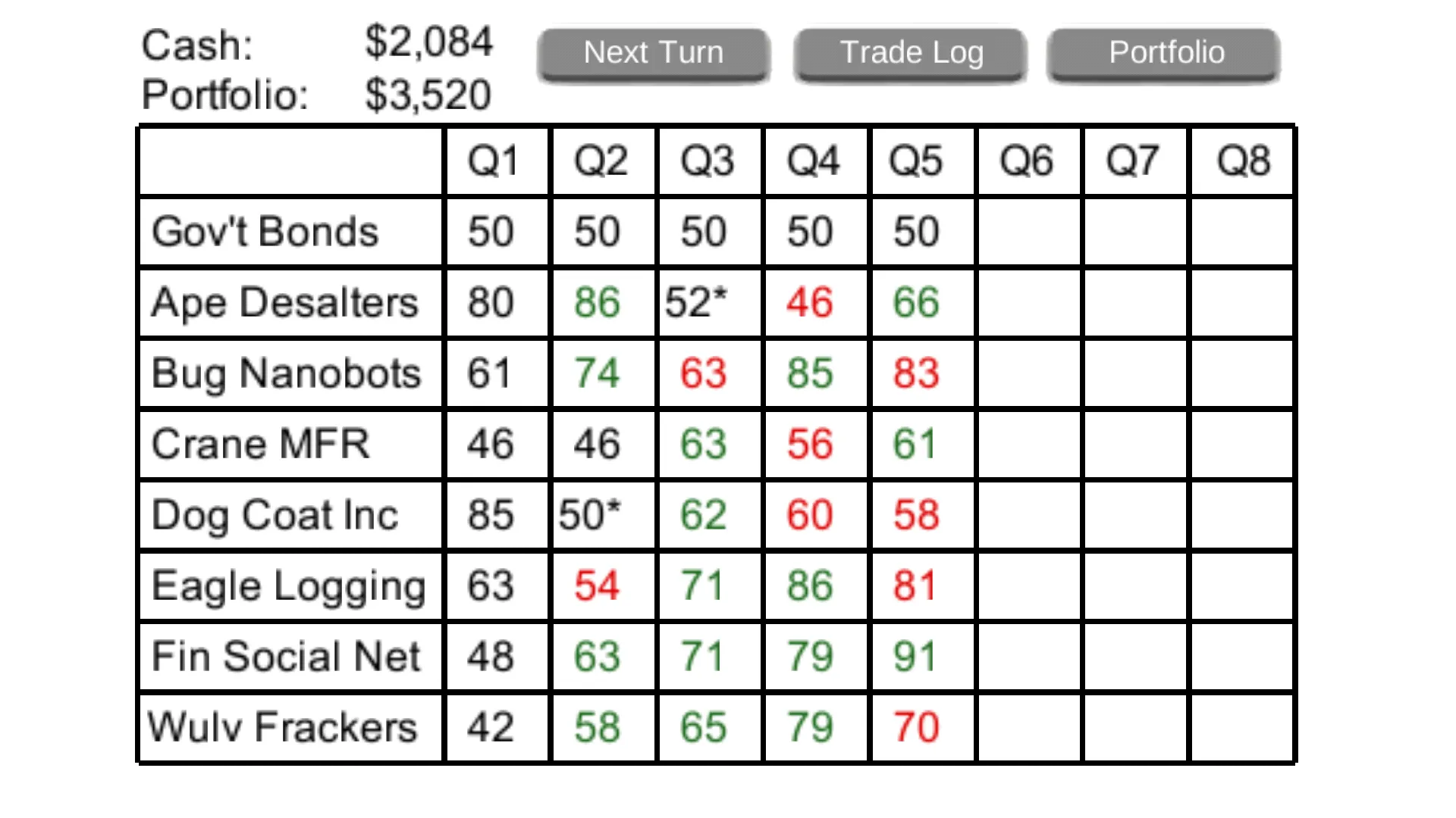 Stock-Market-101 | Indus Appstore | Screenshot