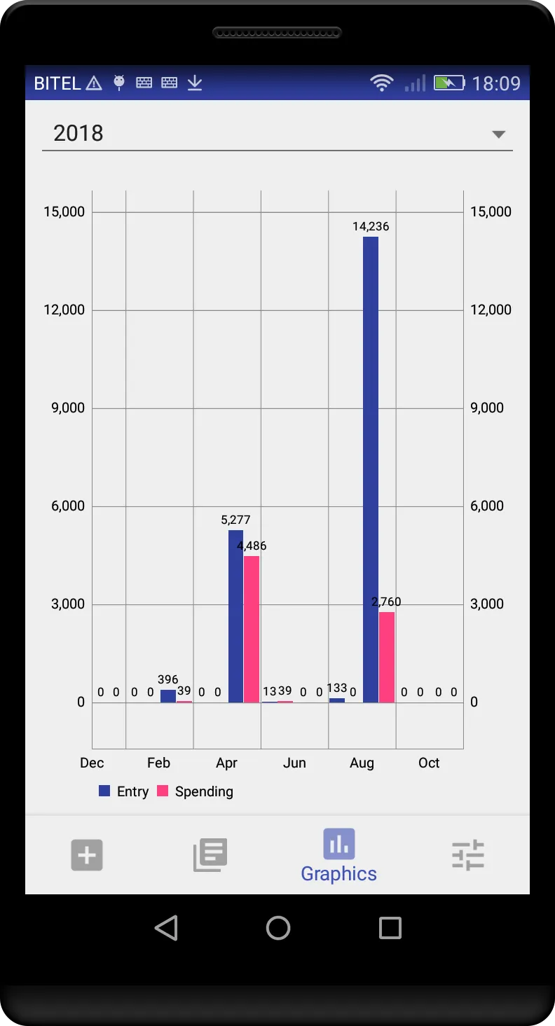 Financial control of income an | Indus Appstore | Screenshot