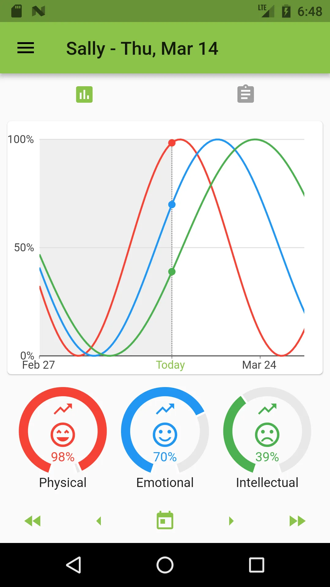 Biorhythms and Critical Days | Indus Appstore | Screenshot