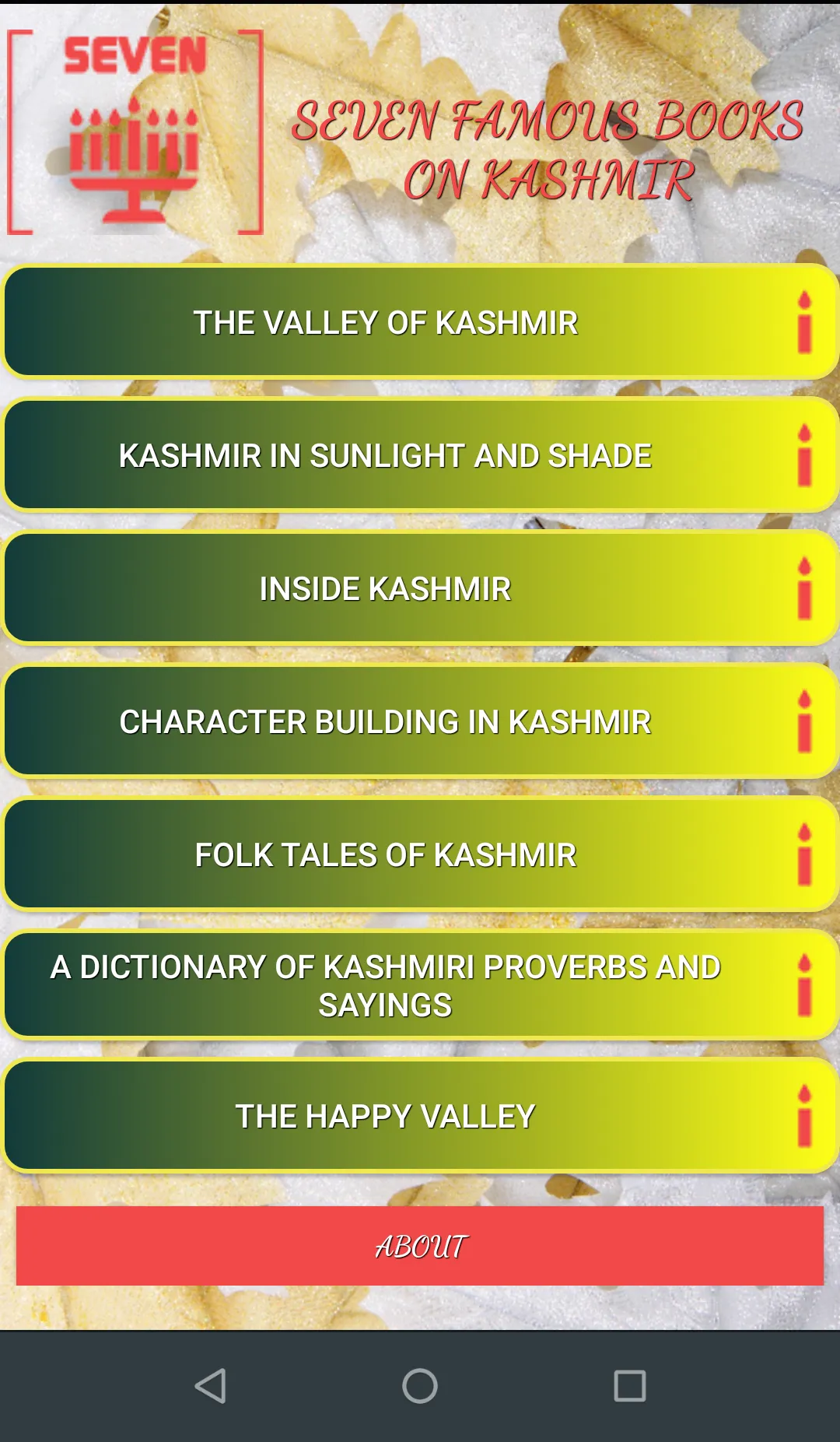 Seven Famous Books on Kashmir | Indus Appstore | Screenshot