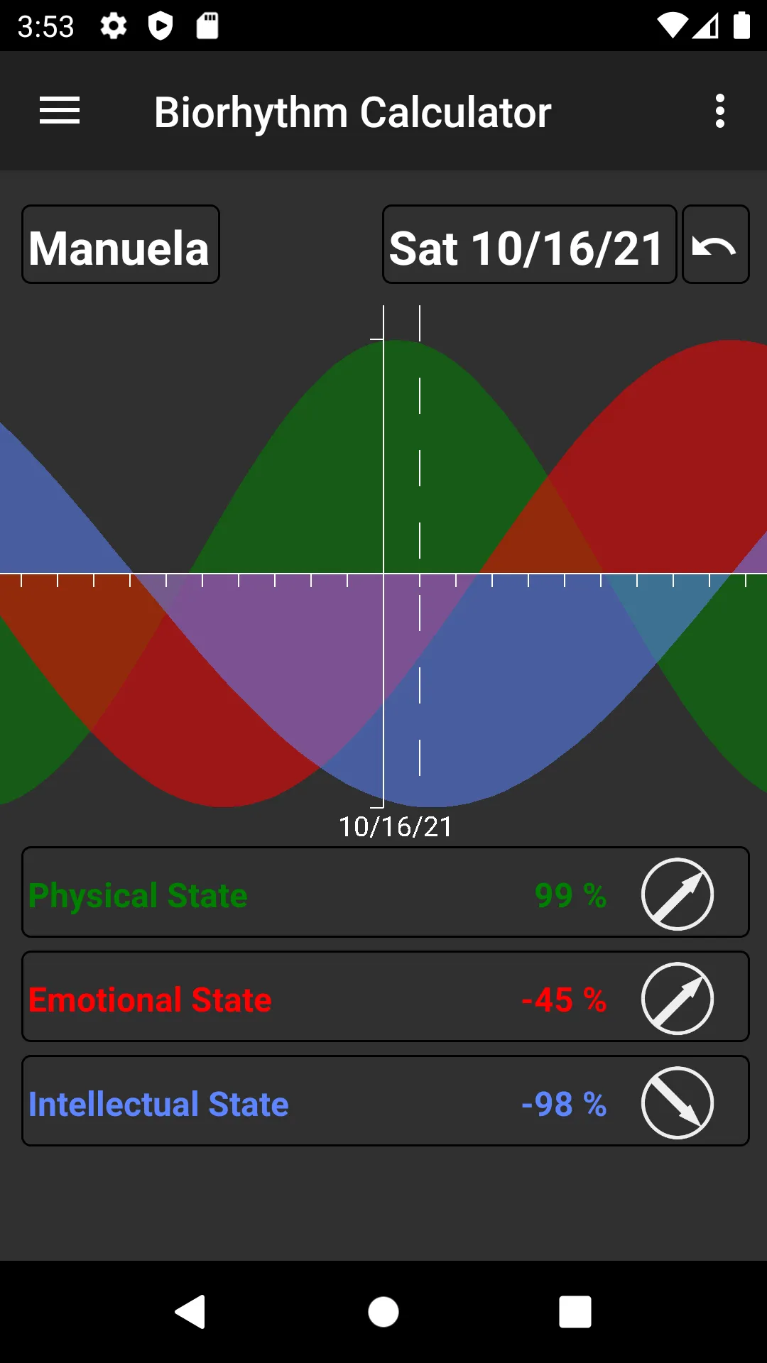 Biorhythm Calculator | Indus Appstore | Screenshot