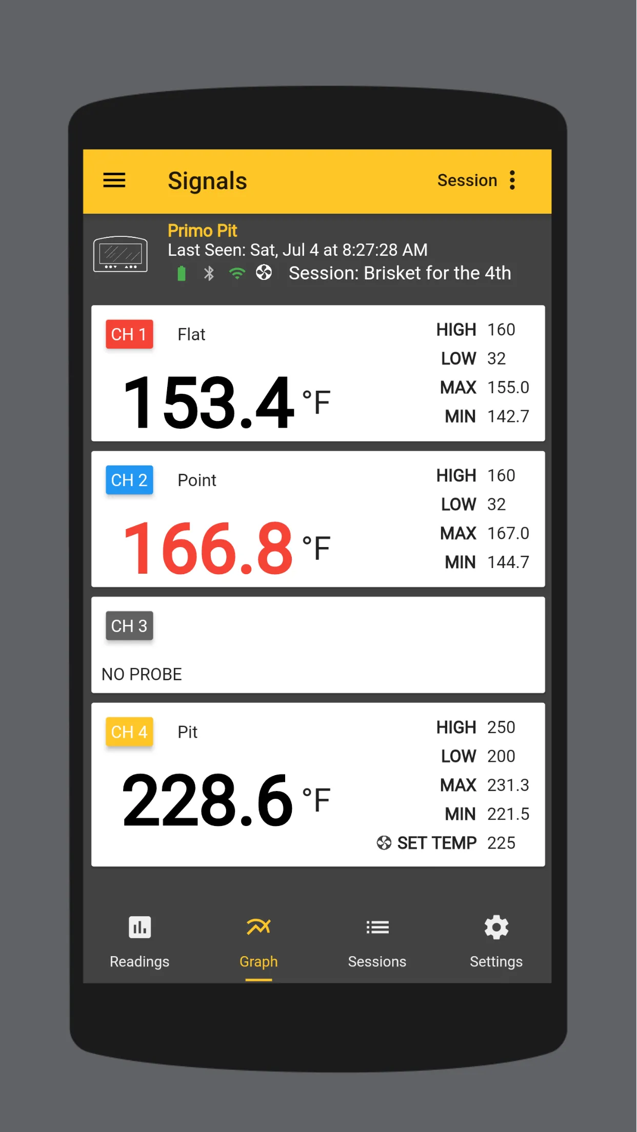 ThermoWorks | Indus Appstore | Screenshot