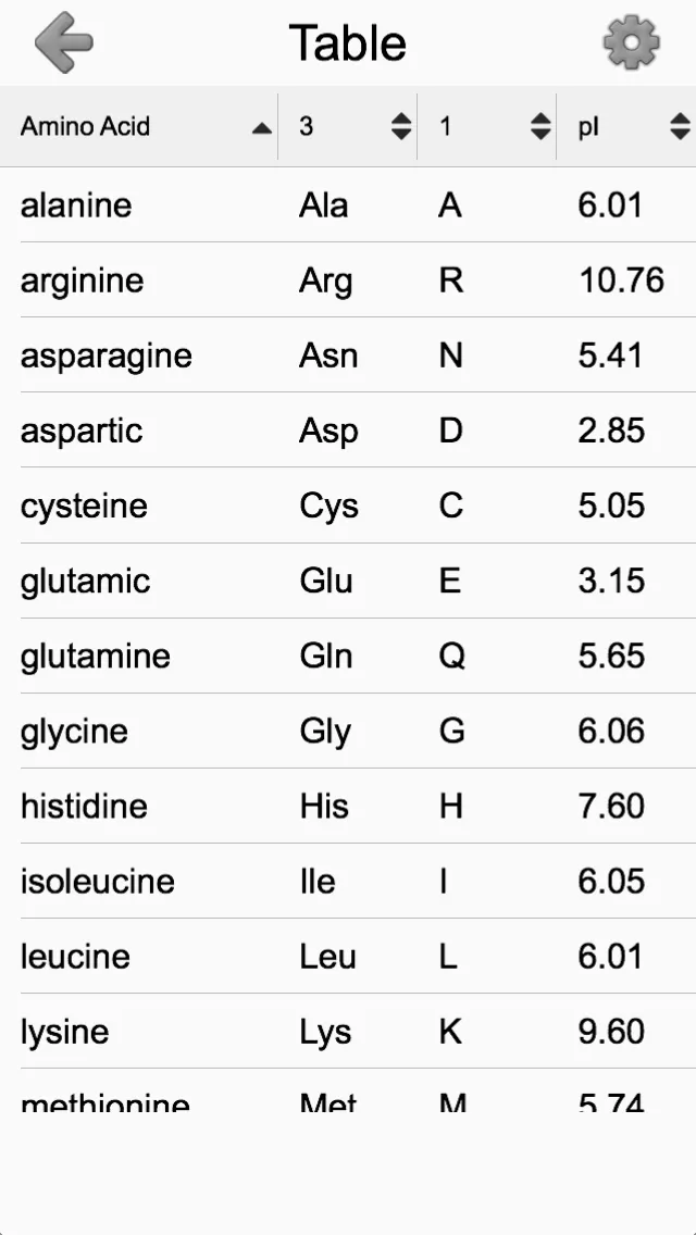 Amino Acids: Quiz & Flashcards | Indus Appstore | Screenshot