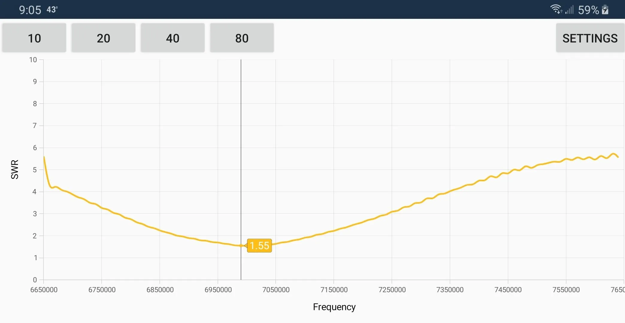 Antenna Analyzer | Indus Appstore | Screenshot