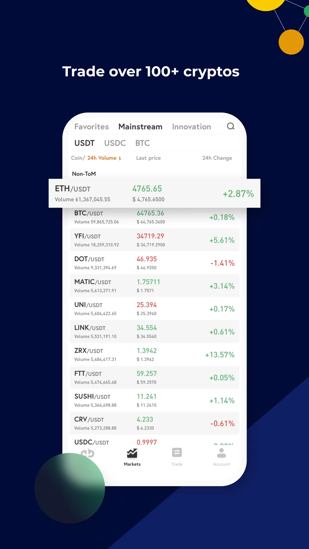 ABCC Exchange | Indus Appstore | Screenshot