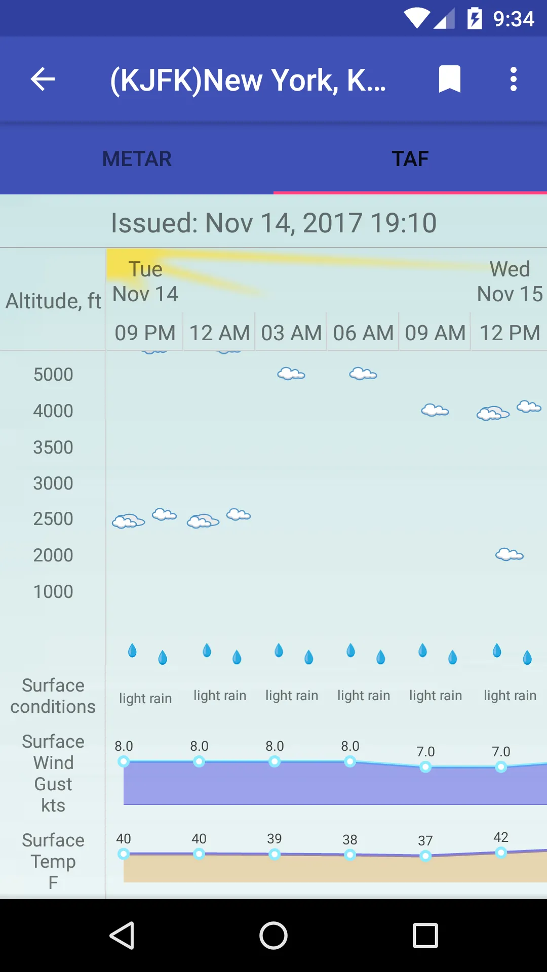 AtmoShot Aviation Weather | Indus Appstore | Screenshot