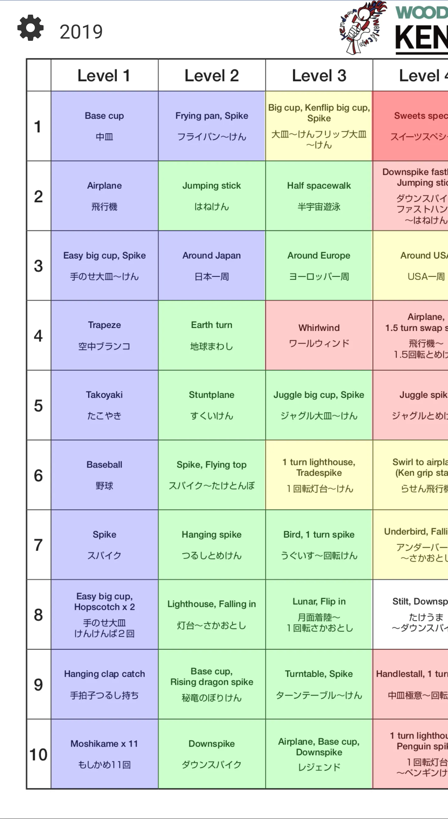 Kendama World Cup Trick Sheet | Indus Appstore | Screenshot