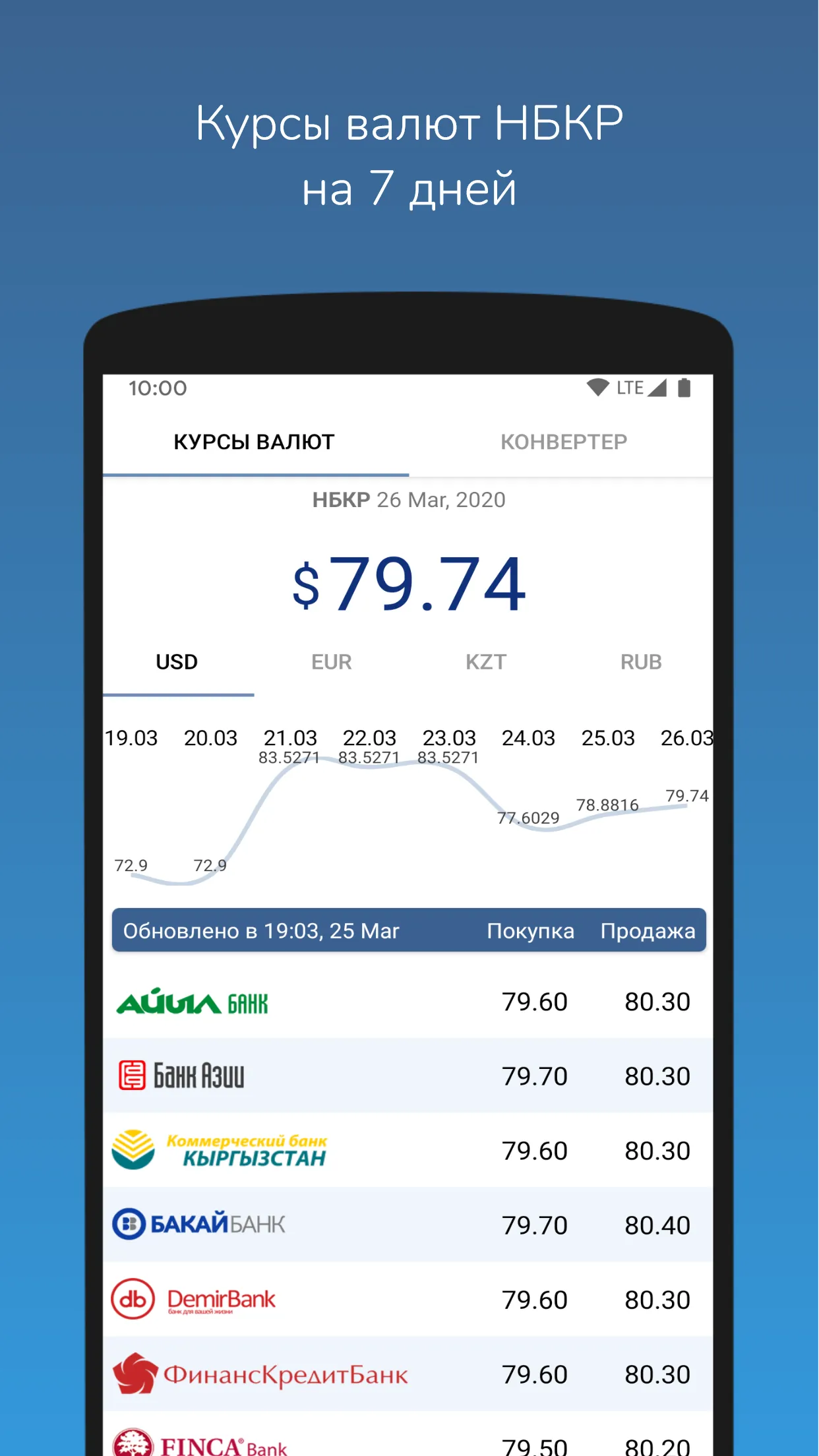 Курсы валют Кыргызстана | Indus Appstore | Screenshot