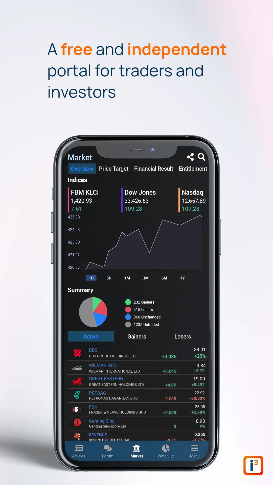 I3investor | Indus Appstore | Screenshot