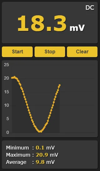 Multimeter | Indus Appstore | Screenshot