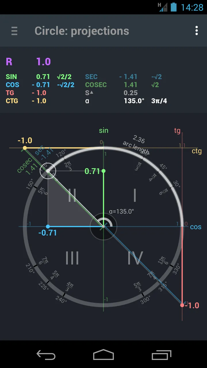 Trigonometry. Unit circle. | Indus Appstore | Screenshot