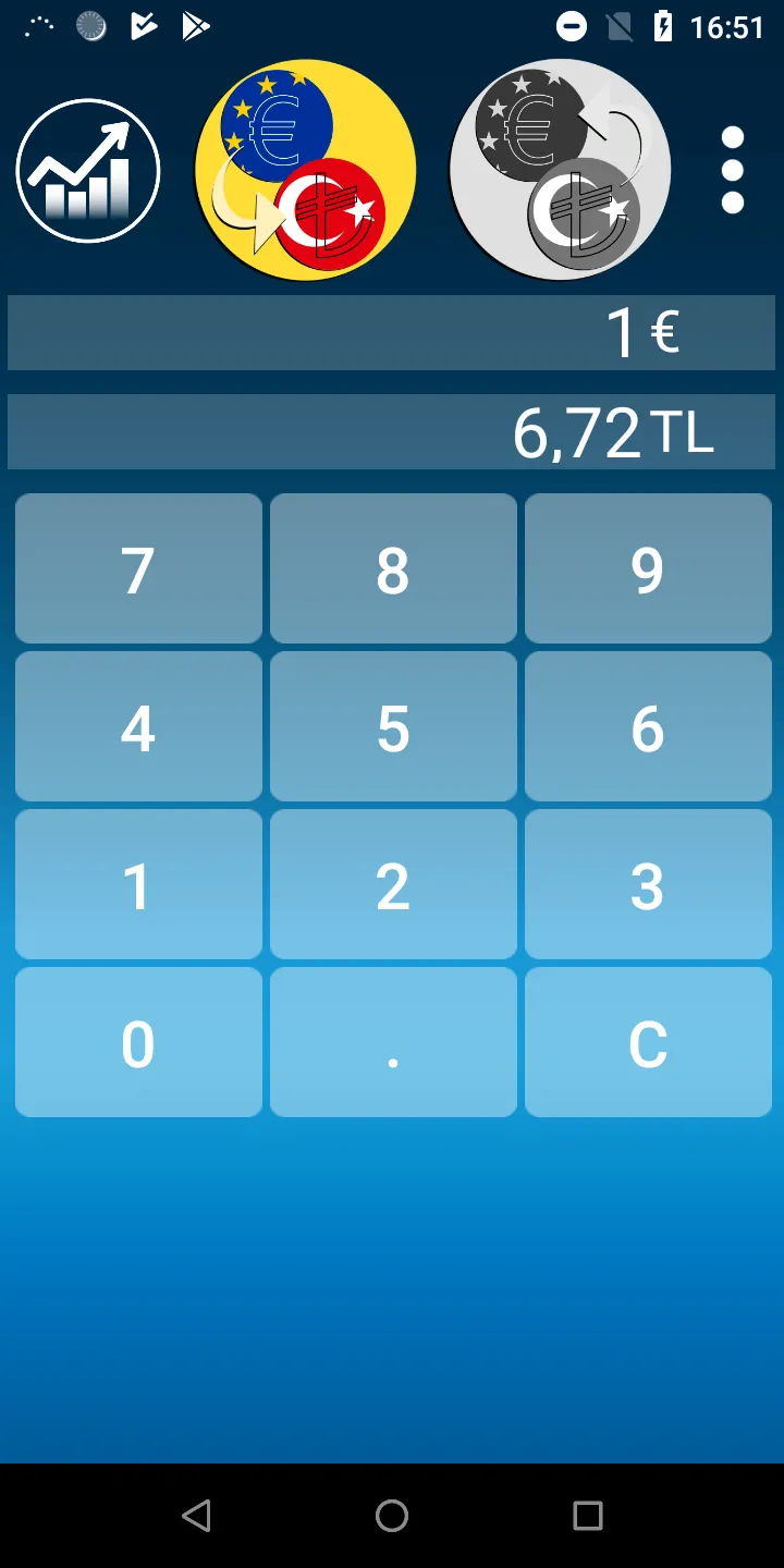 Euro Turkish Lira Converter | Indus Appstore | Screenshot