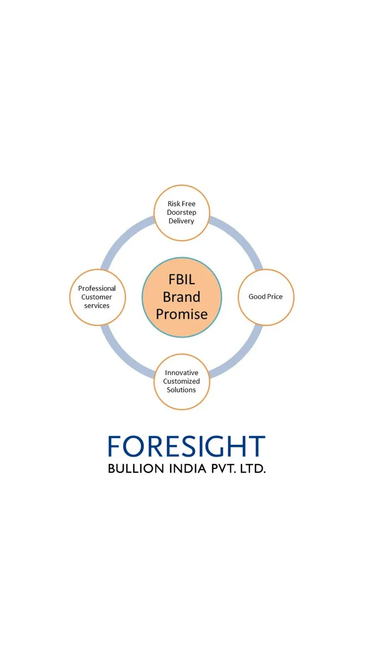 Foresight Bullion | Indus Appstore | Screenshot