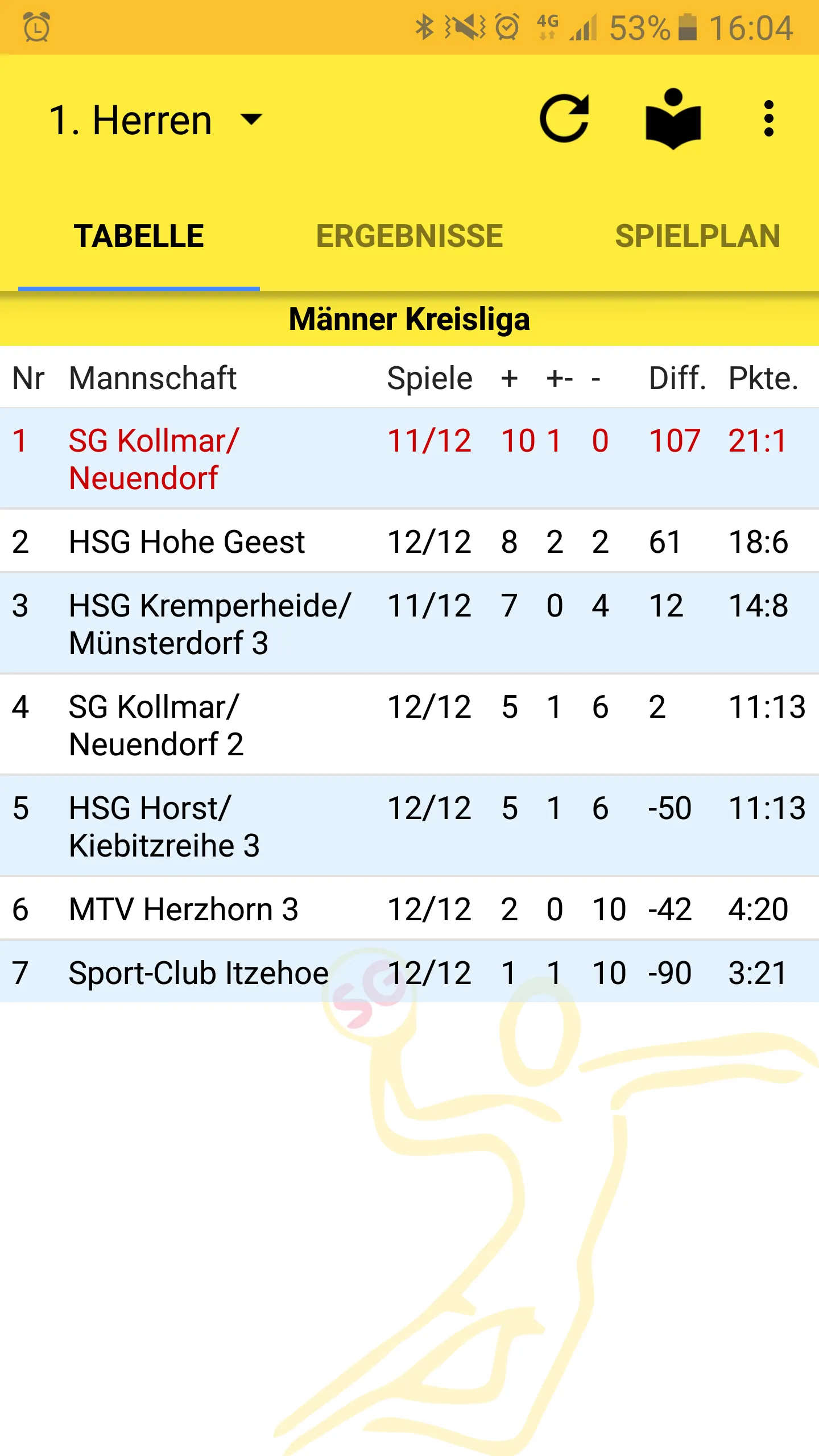 SG Kollmar/Neuendorf | Indus Appstore | Screenshot