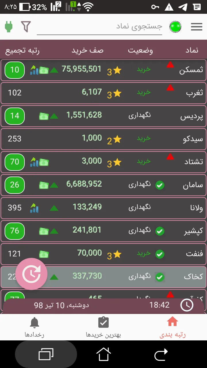 سامان تریدر پلاس | Indus Appstore | Screenshot