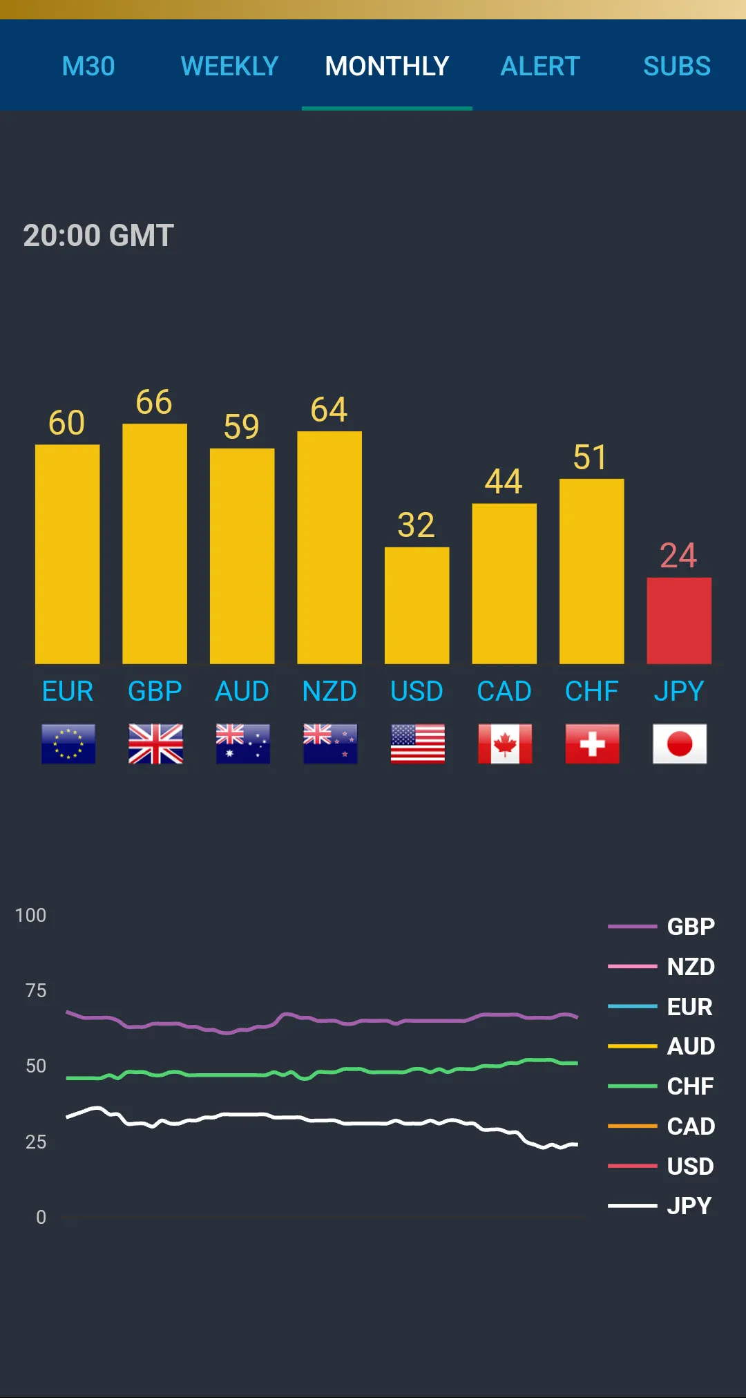 FX Currency Strength Meter | Indus Appstore | Screenshot