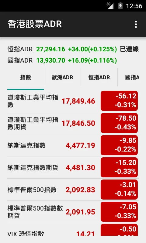 香港股票ADR | Indus Appstore | Screenshot