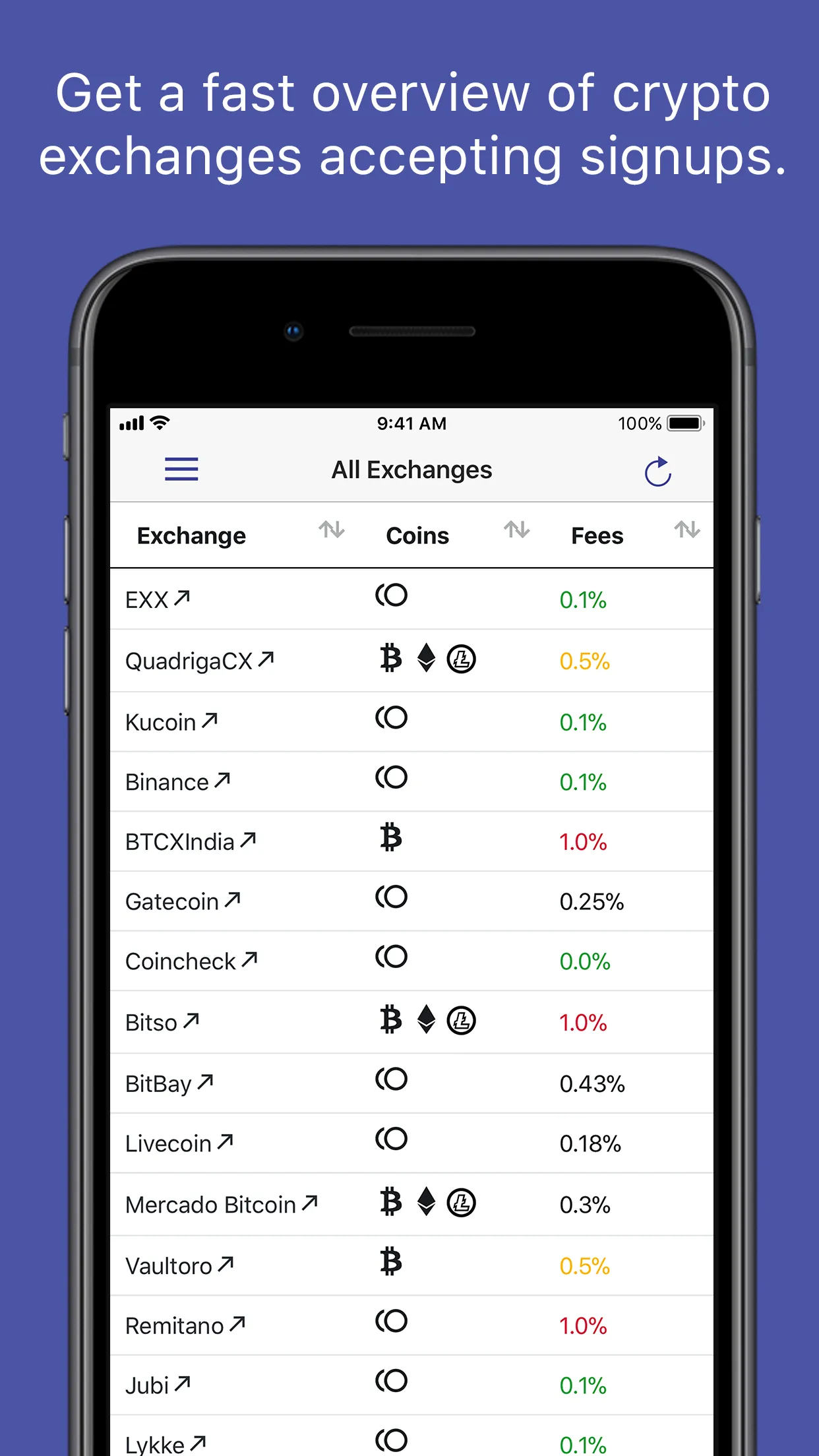 Crypto Exchanges | Indus Appstore | Screenshot