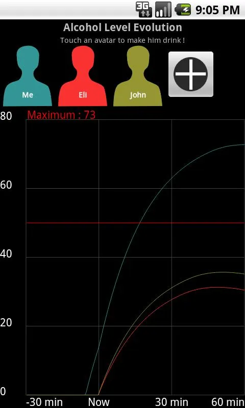 Alcohol Level Evolution | Indus Appstore | Screenshot